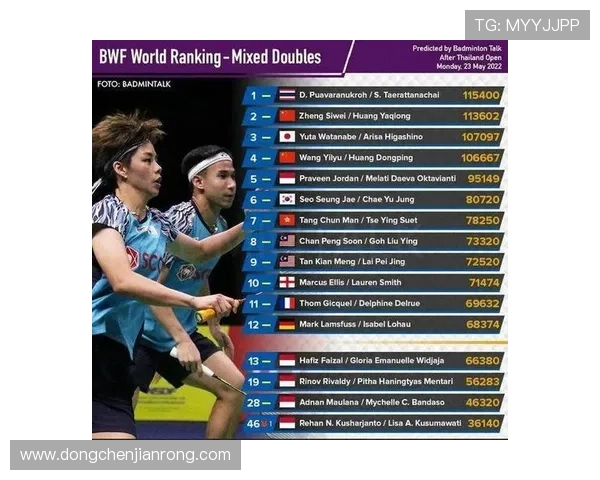 广州羽毛球队在全国配合排行榜中荣登第十名展现出强大实力与团队合作精神